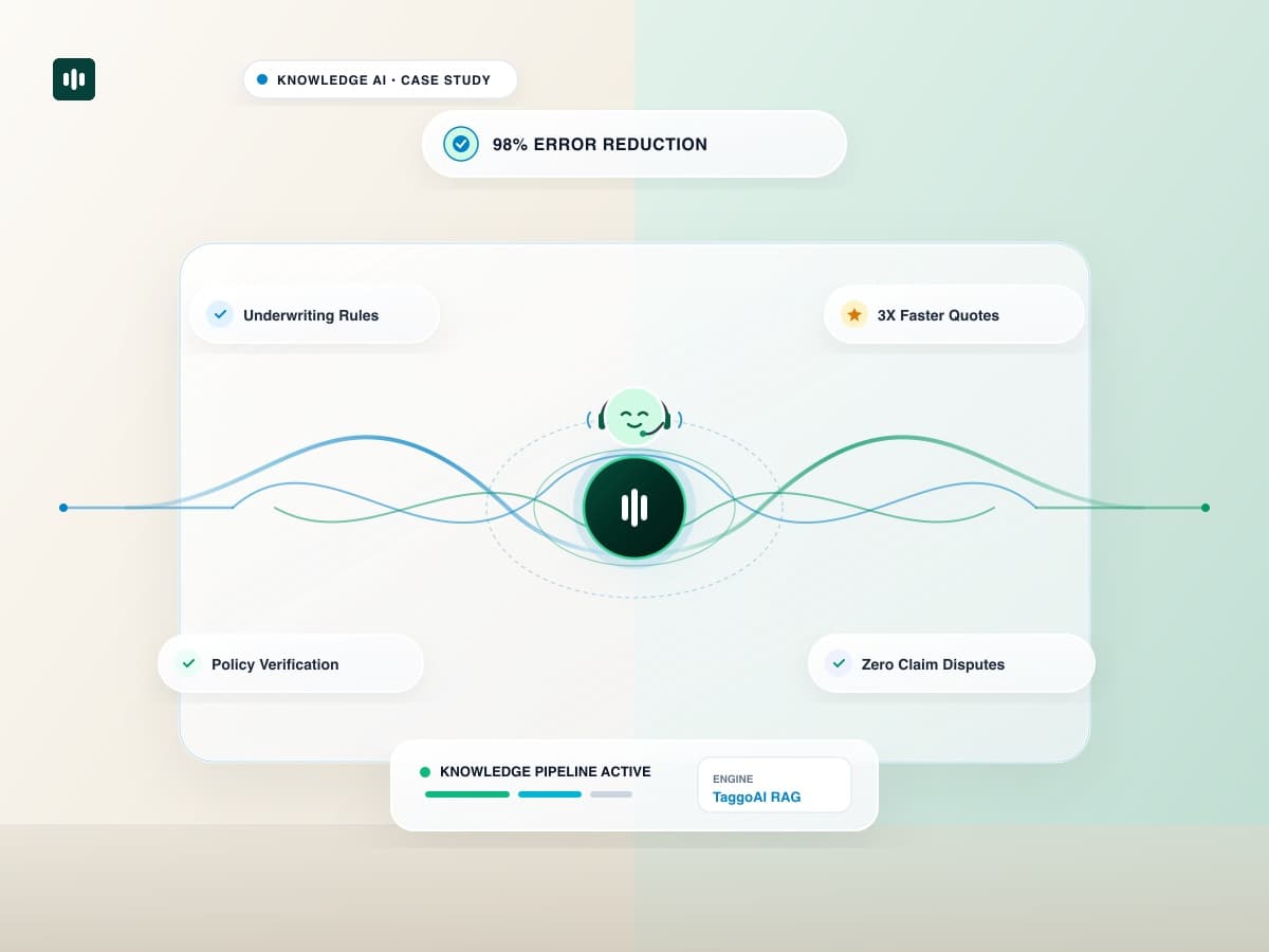 How an Insurance Company Cut Policy Quoting Errors by 98% with Grounded AI