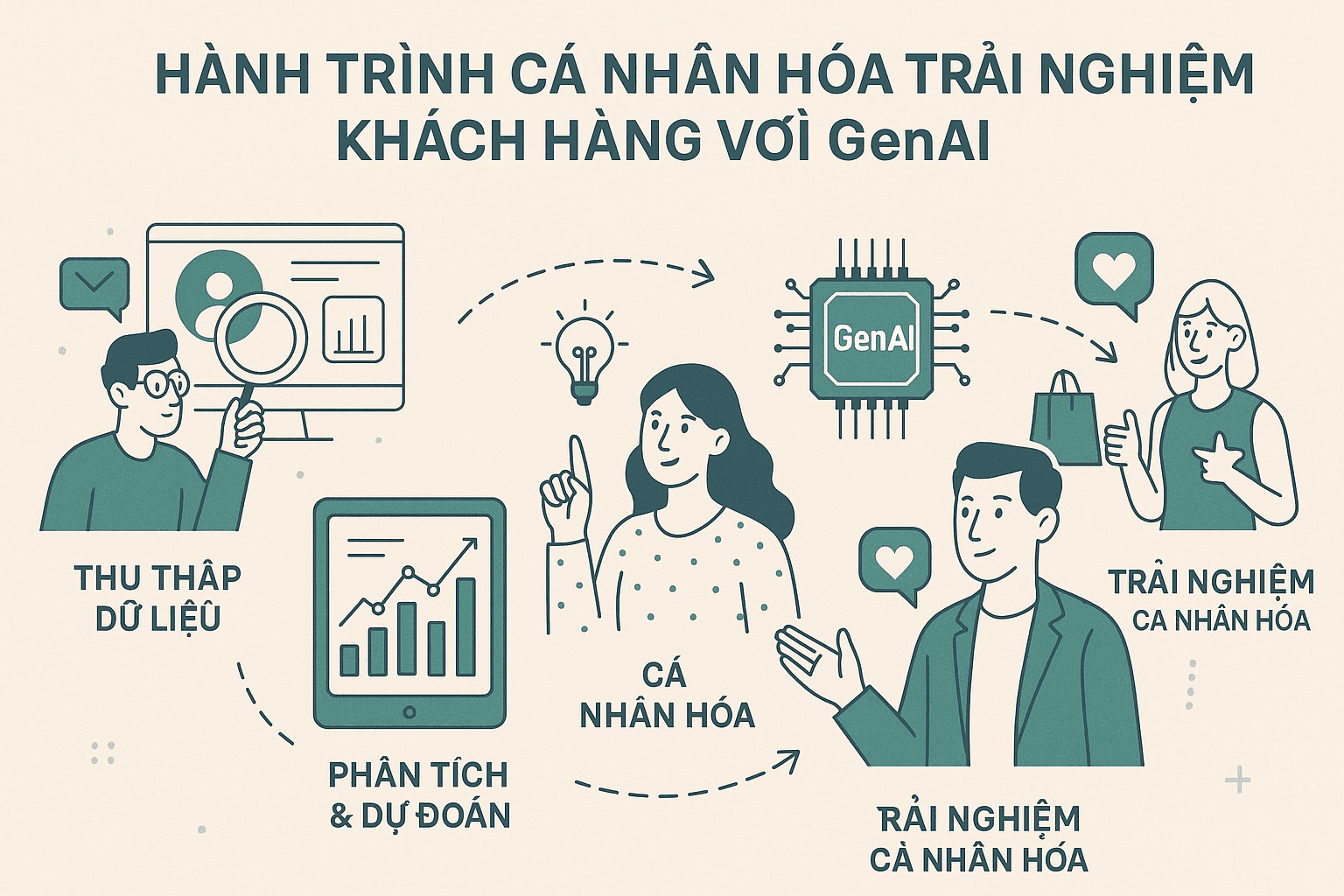 Hành trình Cá Nhân Hóa Trải Nghiệm Khách Hàng Với GenAI