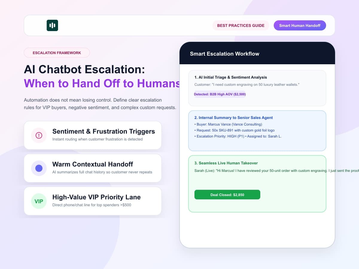 AI Chatbot Escalation: When to Hand a Conversation to a Human