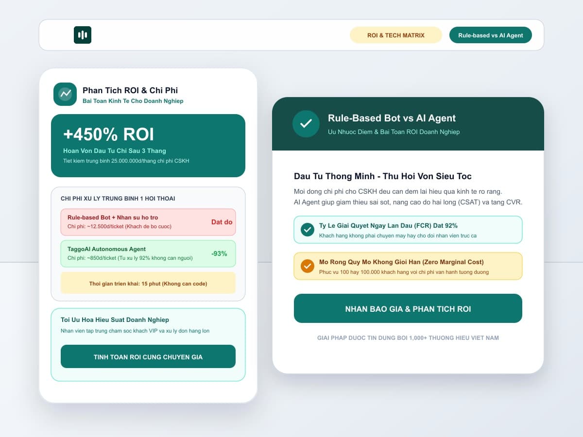 Chatbot Theo Kịch Bản (Rule-Based) vs AI-Powered Agent: Phân Tích Ưu Nhược Điểm & Bài Toán ROI Doanh Nghiệp