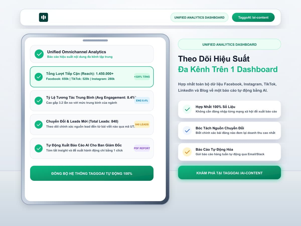 Cách Theo Dõi Hiệu Suất Nội Dung Facebook, Instagram Và TikTok Trên Cùng Một Dashboard Bằng AI