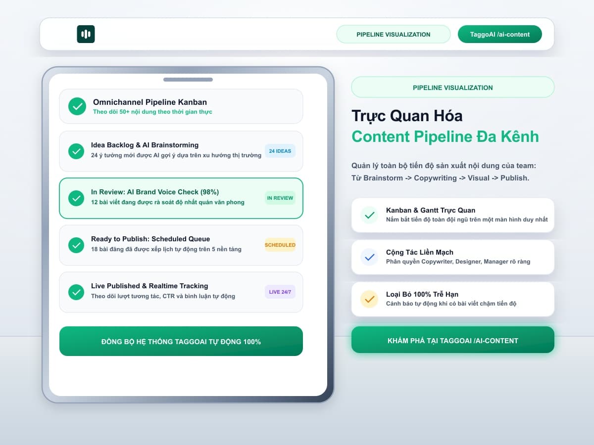 Cách Trực Quan Hóa Luồng Sản Xuất Nội Dung (Content Pipeline) Đa Kênh Cho Đội Ngũ Bằng AI