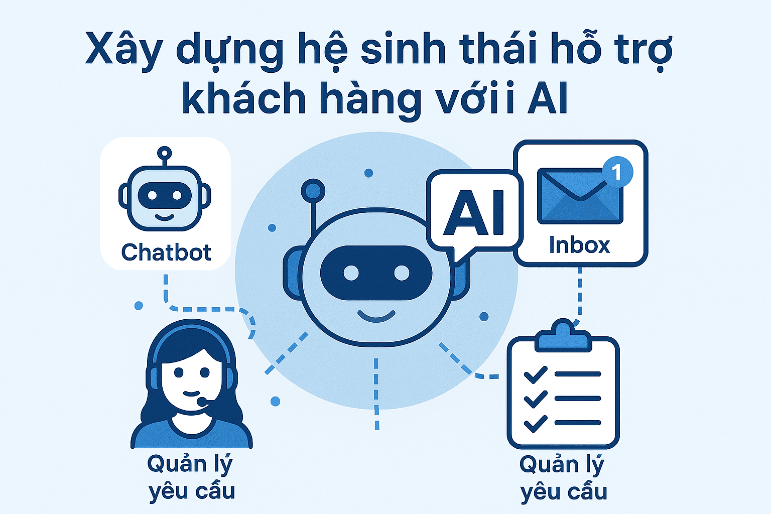 Xây dựng hệ sinh thái hỗ trợ khách hàng với AI: Từ Chatbot, Inbox, đến Quản lý Yêu cầu