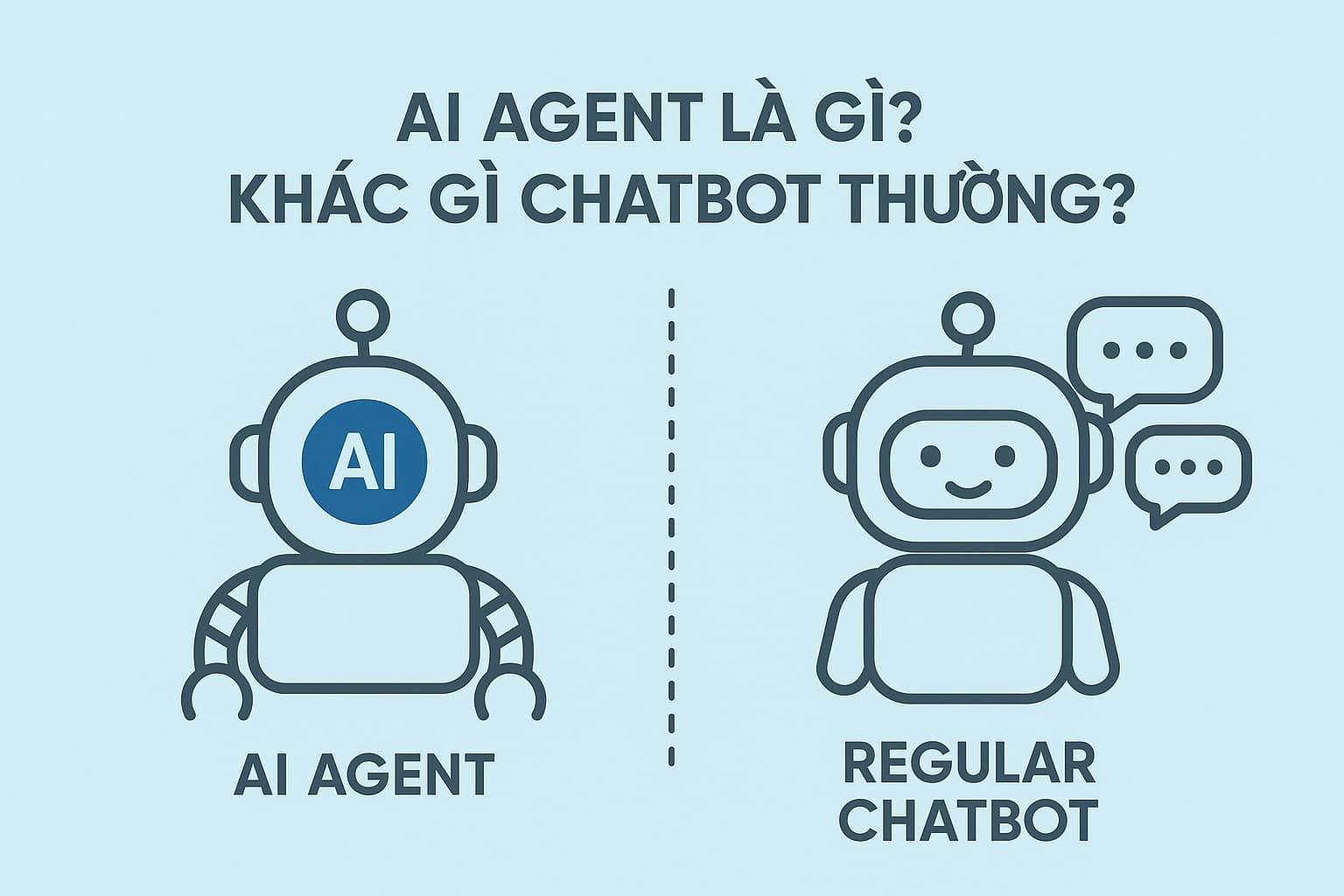 AI Agent là gì? Khác gì chatbot thường?