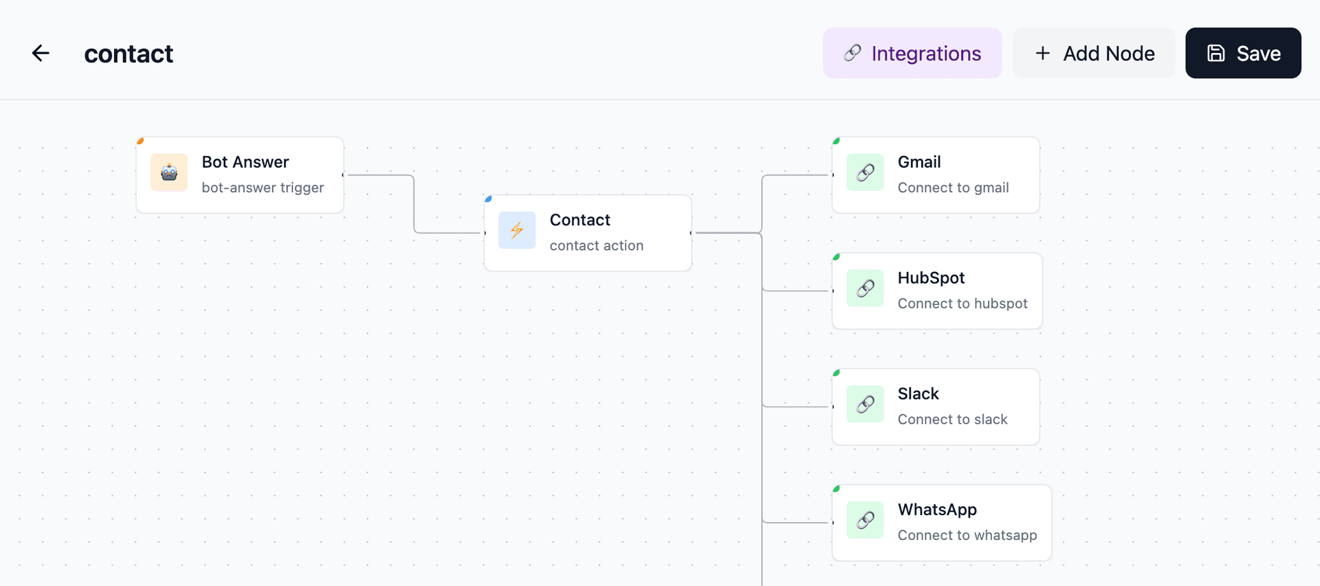 Tính năng Workflow