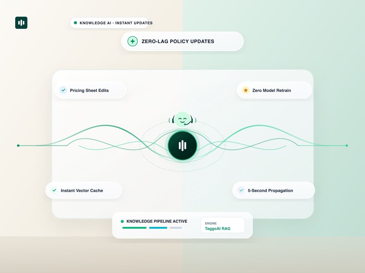 How to Update AI Answers Instantly When Pricing or Policy Changes