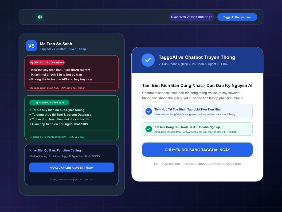 So Sánh TaggoAI Và Nền Tảng Tạo Chatbot Truyền Thống: Đâu Là Sự Khác Biệt Của AI Agent?