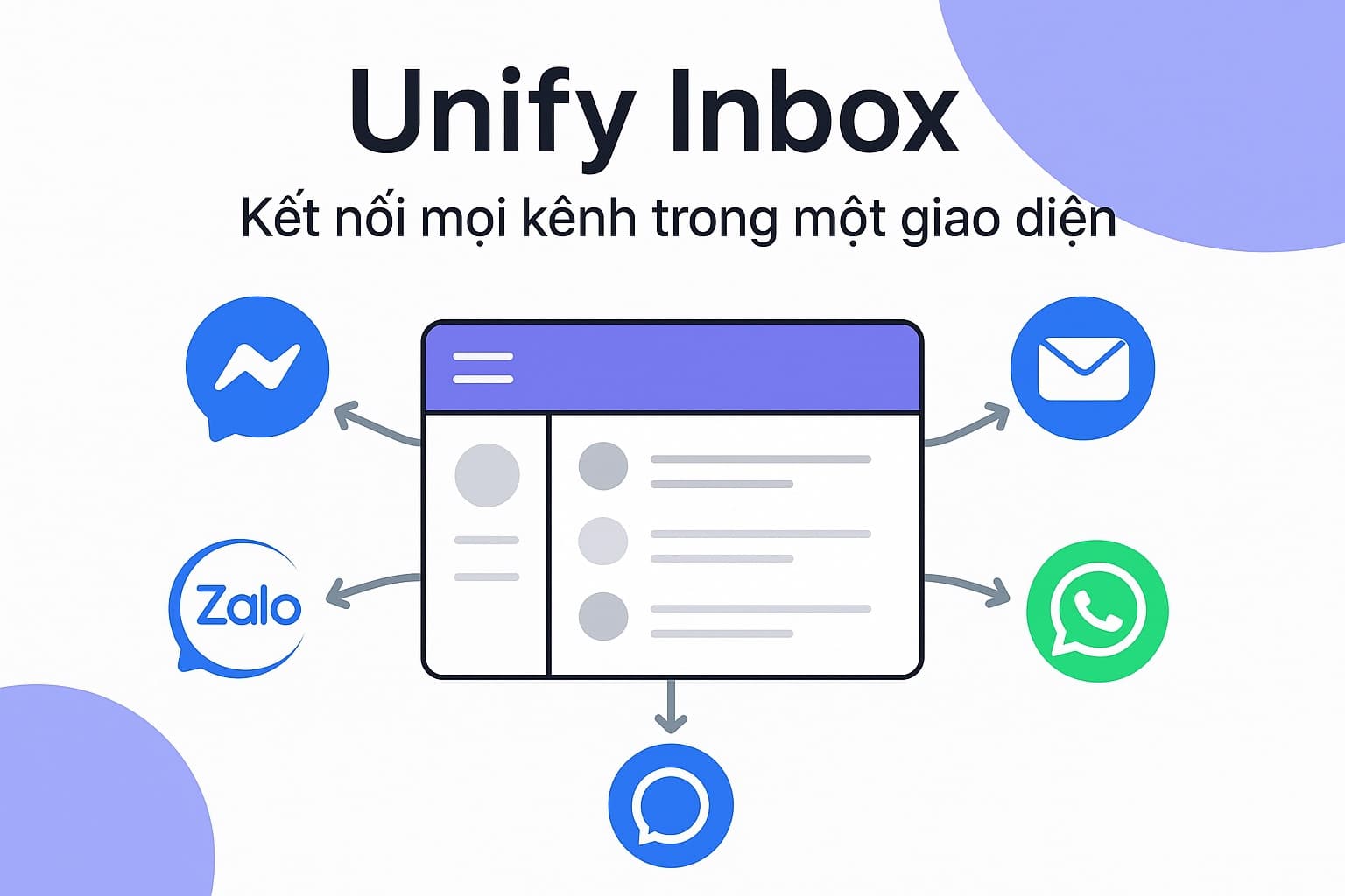 Inbox Tập Trung