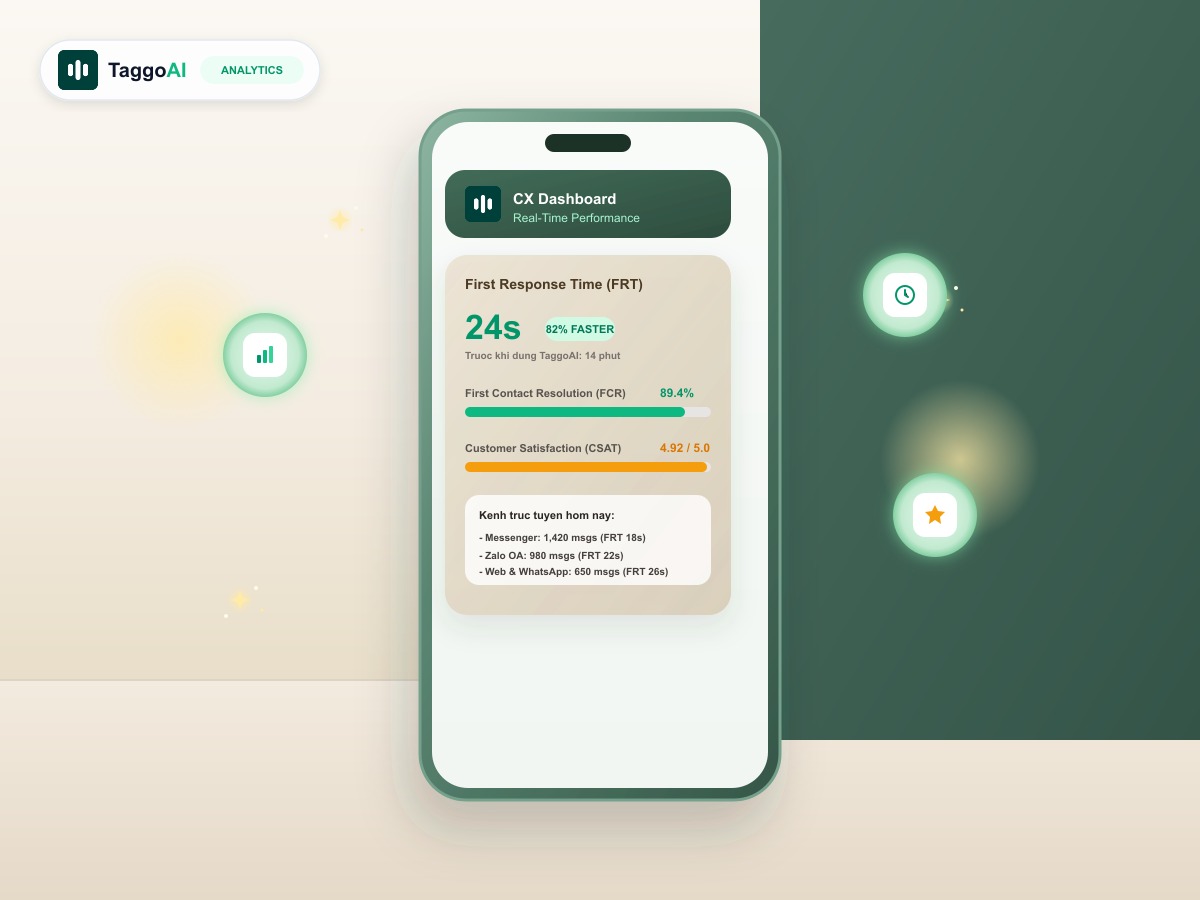 Cách Đo Lường & Rút Ngắn Thời Gian Phản Hồi Đầu Tiên (FRT) Đa Kênh Với Real-Time Dashboard