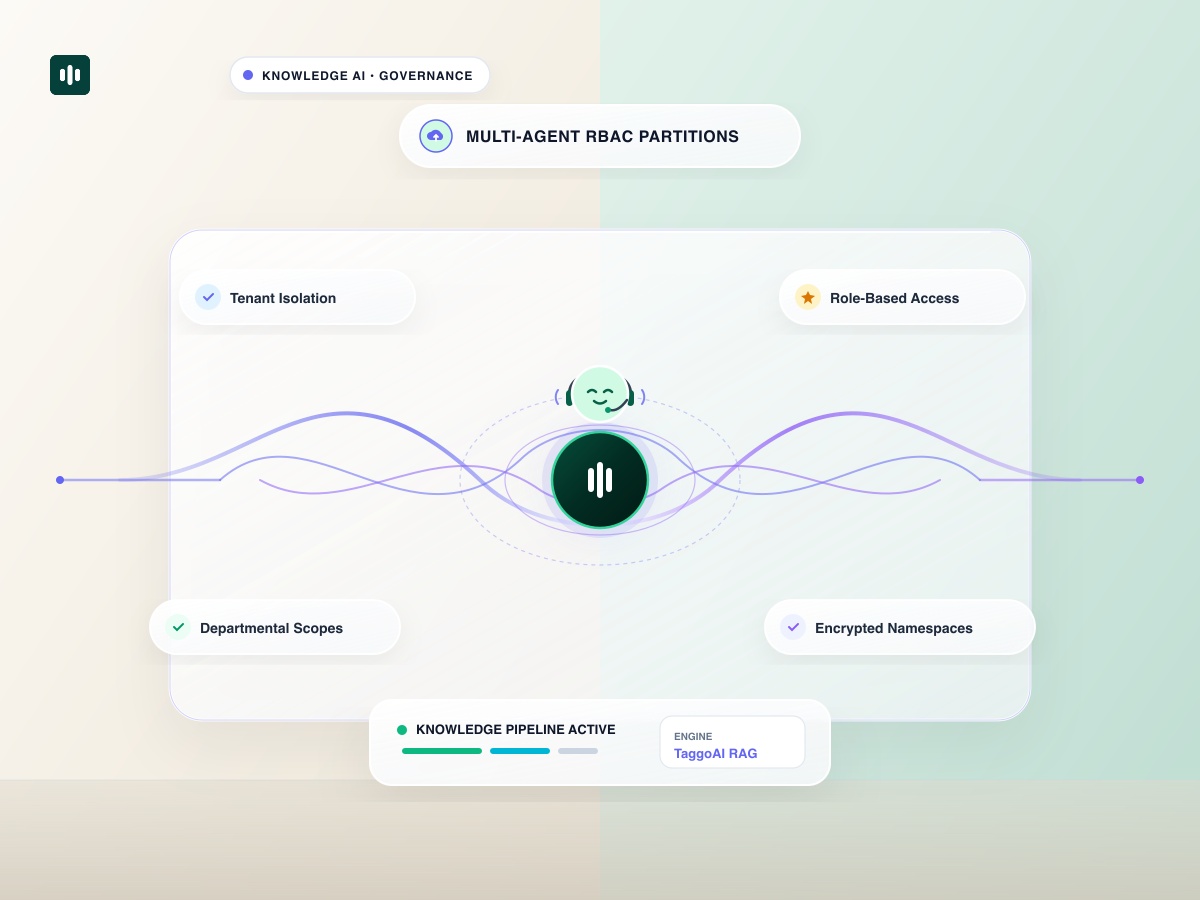 How to Partition Knowledge Access Across Multiple AI Agents with RBAC