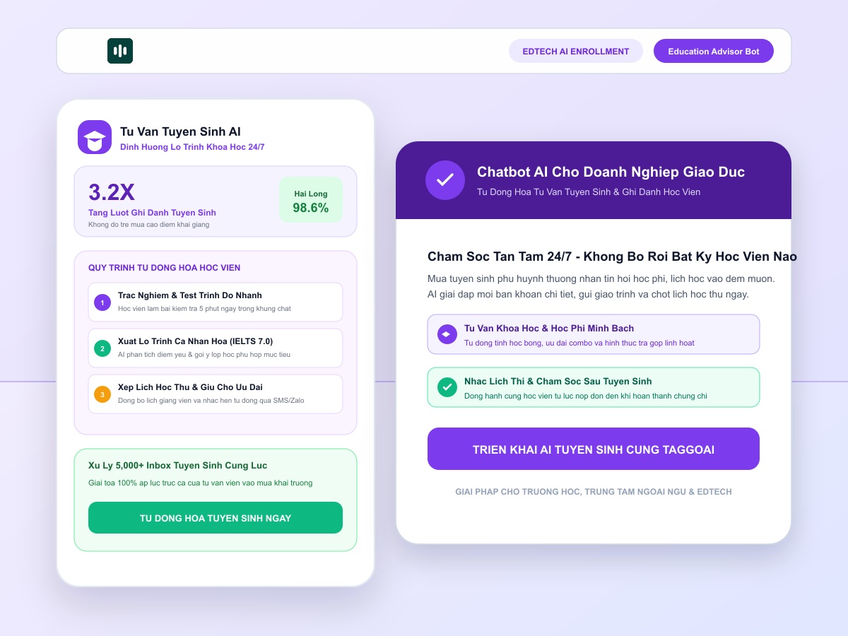 Doanh Nghiệp Giáo Dục Ứng Dụng Chatbot AI Để Tự Động Hóa Tư Vấn Tuyển Sinh Như Thế Nào?