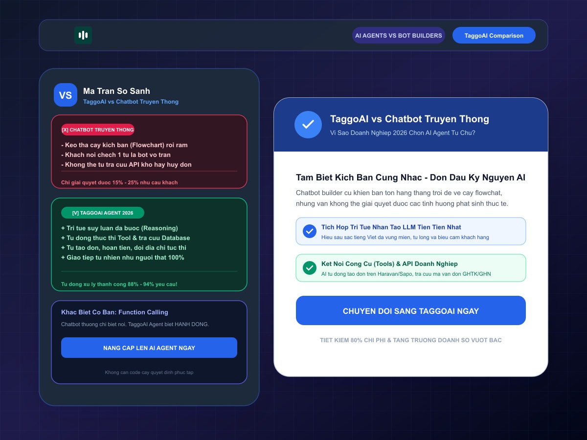 So Sánh TaggoAI Và Nền Tảng Tạo Chatbot Truyền Thống: Đâu Là Sự Khác Biệt Của AI Agent?